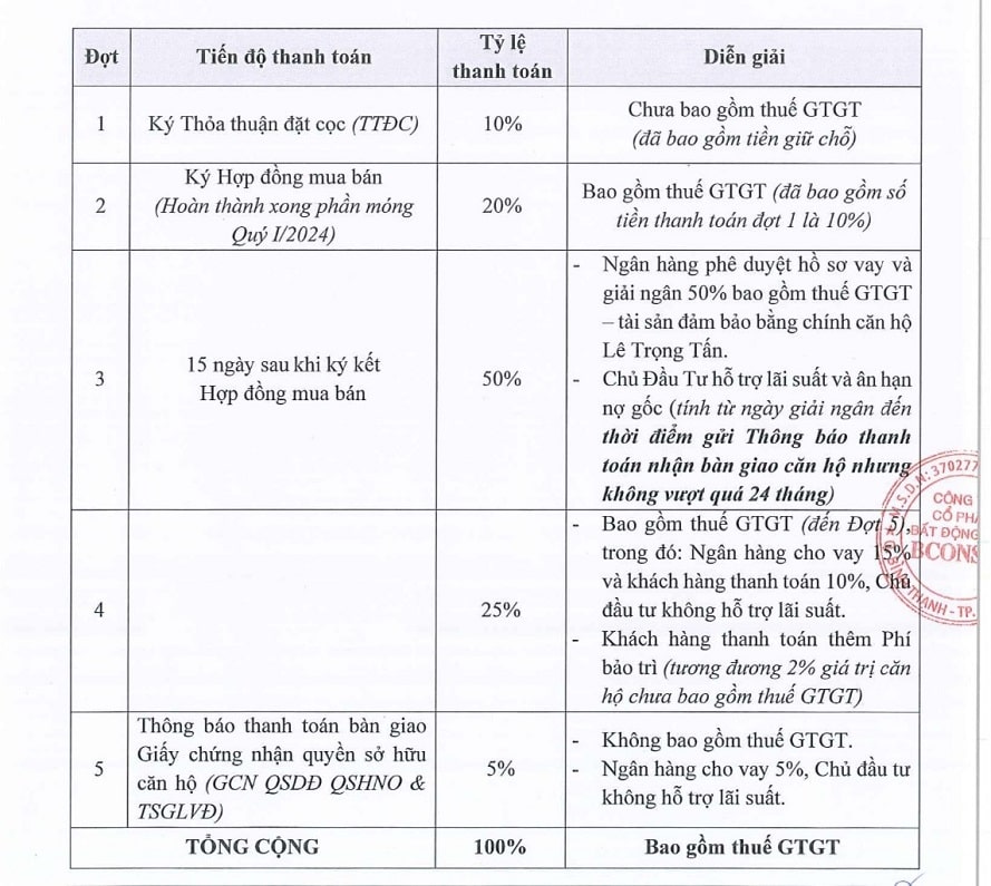 Phương thức thanh toán Bcons Xa Lộ Hà Nội ân hạn lãi gốc