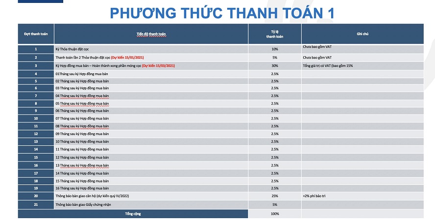 phương thức thanh toán căn hộ Bcons Plaza 1