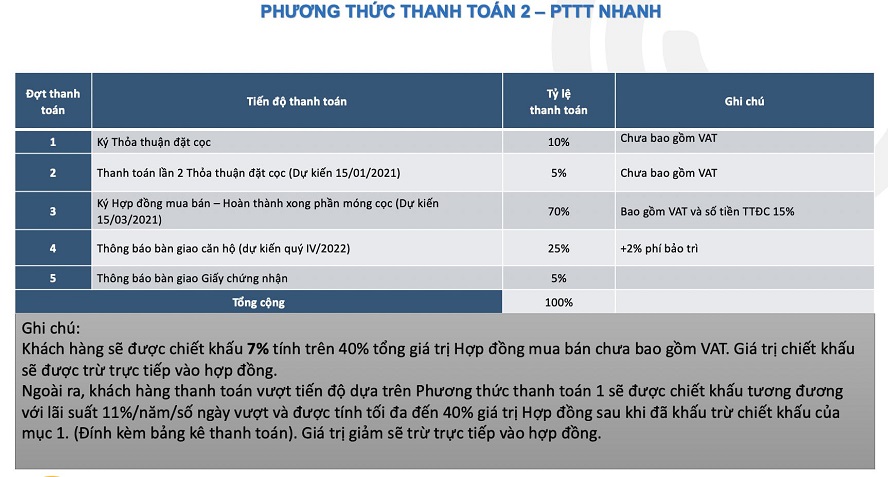 Phương Thức thanh toán Bcons Plaza 2