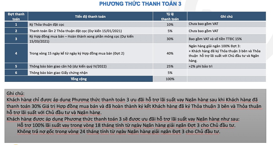 Phương thức thanh toán Bcons Plaza 3