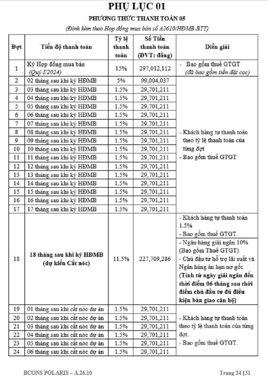 Phương thức thanh toán kèm theo giá bán Bcons Polaris