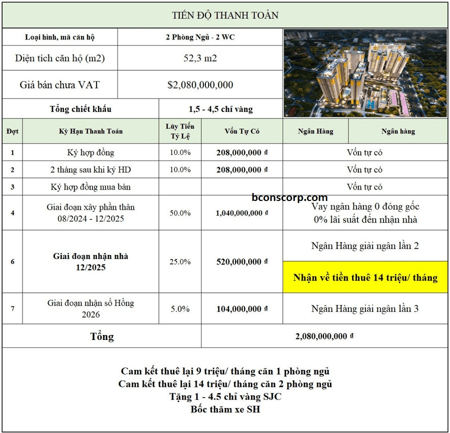 Phương thức thanh toán theo ân hạn lãi gốc căn hộ Bcons Green Emerald